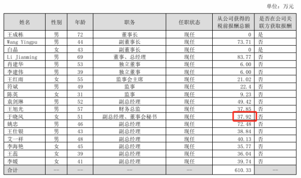 配资资讯网站 *ST双成2024年亏损7830万：董秘于晓风薪酬37.92万降薪800元
